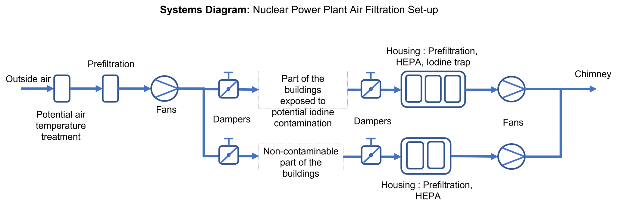 Significance of Nuclear Air Filtration AAF International